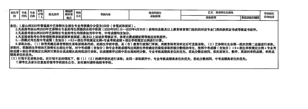 2023年四川凉山中考普高特长生招生计划公布