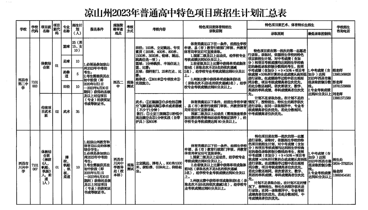 2023年四川涼山中考普高特色項目班招生計劃 招生人數是多少