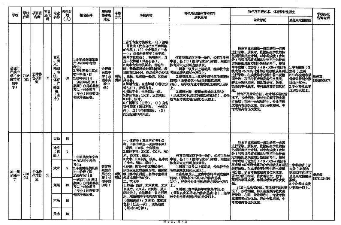 2023年四川涼山中考普高特色項目班招生計劃 招生人數是多少