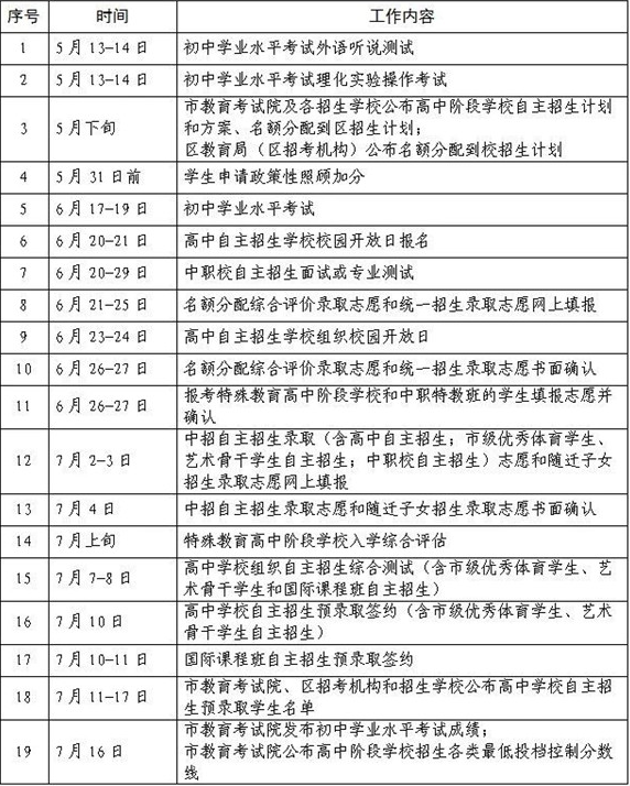 2023上海中考普通高中招生工作日程安排表