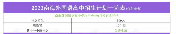 2023年佛山南海外國語高中中考招生計劃公布