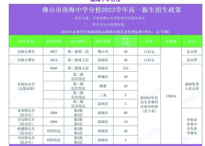 2023佛山南海中學中考招生計劃 招生人數(shù)是多少