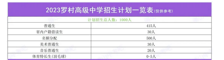 2023年佛山罗村高级中学中考招生计划公布