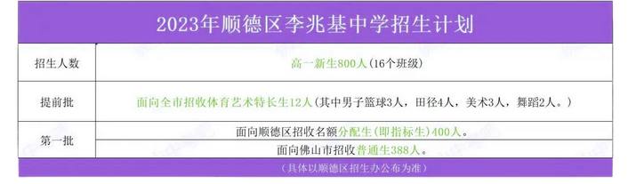 2023佛山李兆基中學中考招生計劃 招生人數(shù)是多少