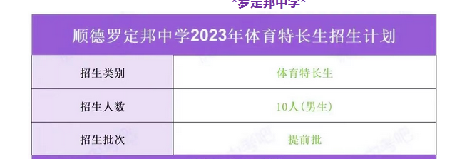 2023佛山羅定邦中學中考招生計劃 招生人數是多少