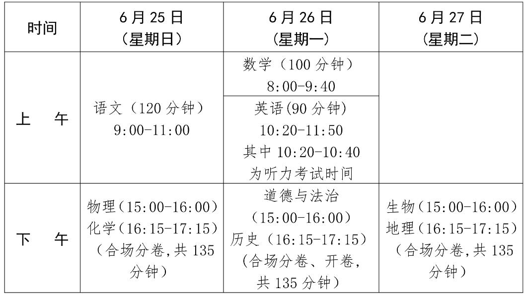 2023年三亞中考科目及成績呈現方式