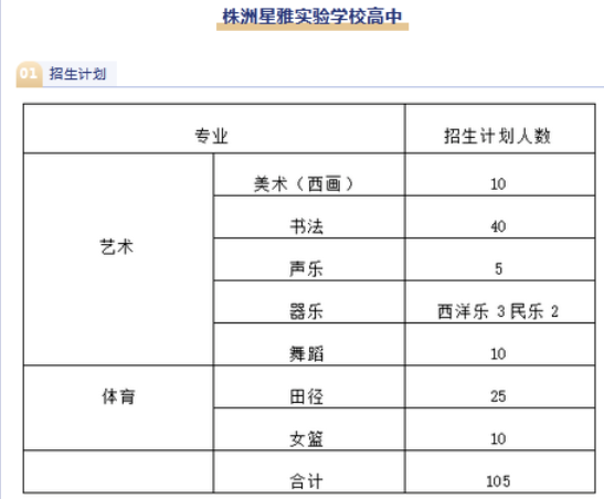 2023株洲星雅实验学校中考招生计划 招生人数是多少