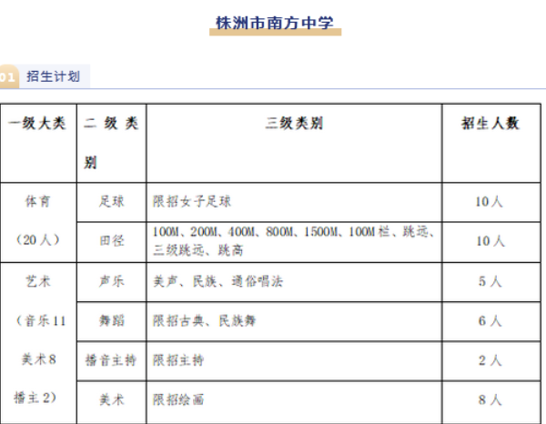 2023株洲南方中學(xué)中考招生計(jì)劃 招生人數(shù)是多少