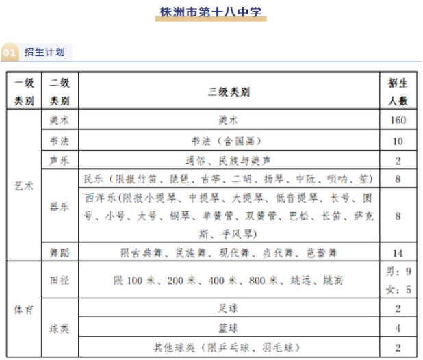  2023株洲第十八中學中考招生計劃 招生人數是多少