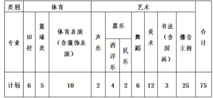 2023年株洲第十三中学中考招生计划公布