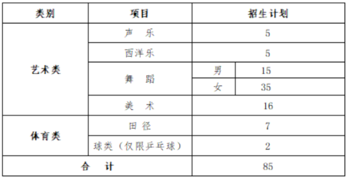 2023株洲中考第八中學中考招生計劃 招生人數(shù)是多少