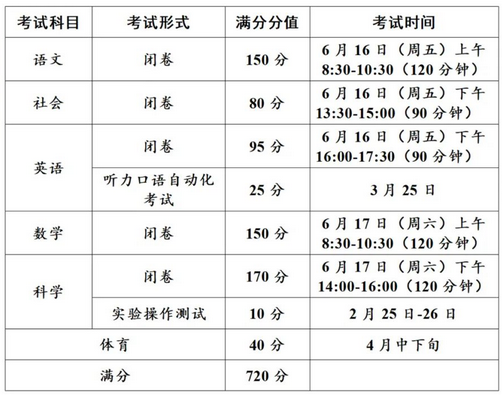 宁波中考时间2023年时间表