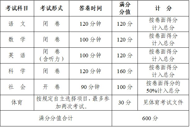 2023杭州中考总分多少 杭州中考科目及各科分数