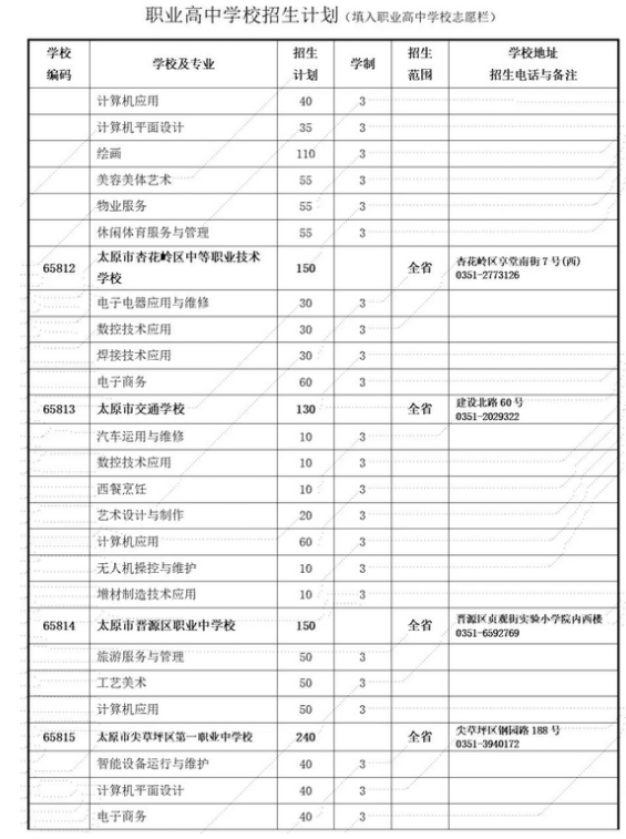 2023年太原职业高中中考招生计划公布