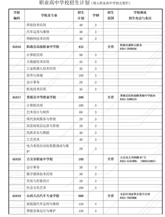 2023年太原职业高中中考招生计划公布