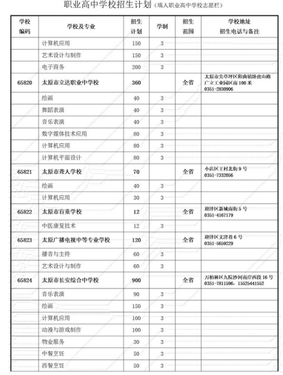 2023年太原職業高中中考招生計劃公布