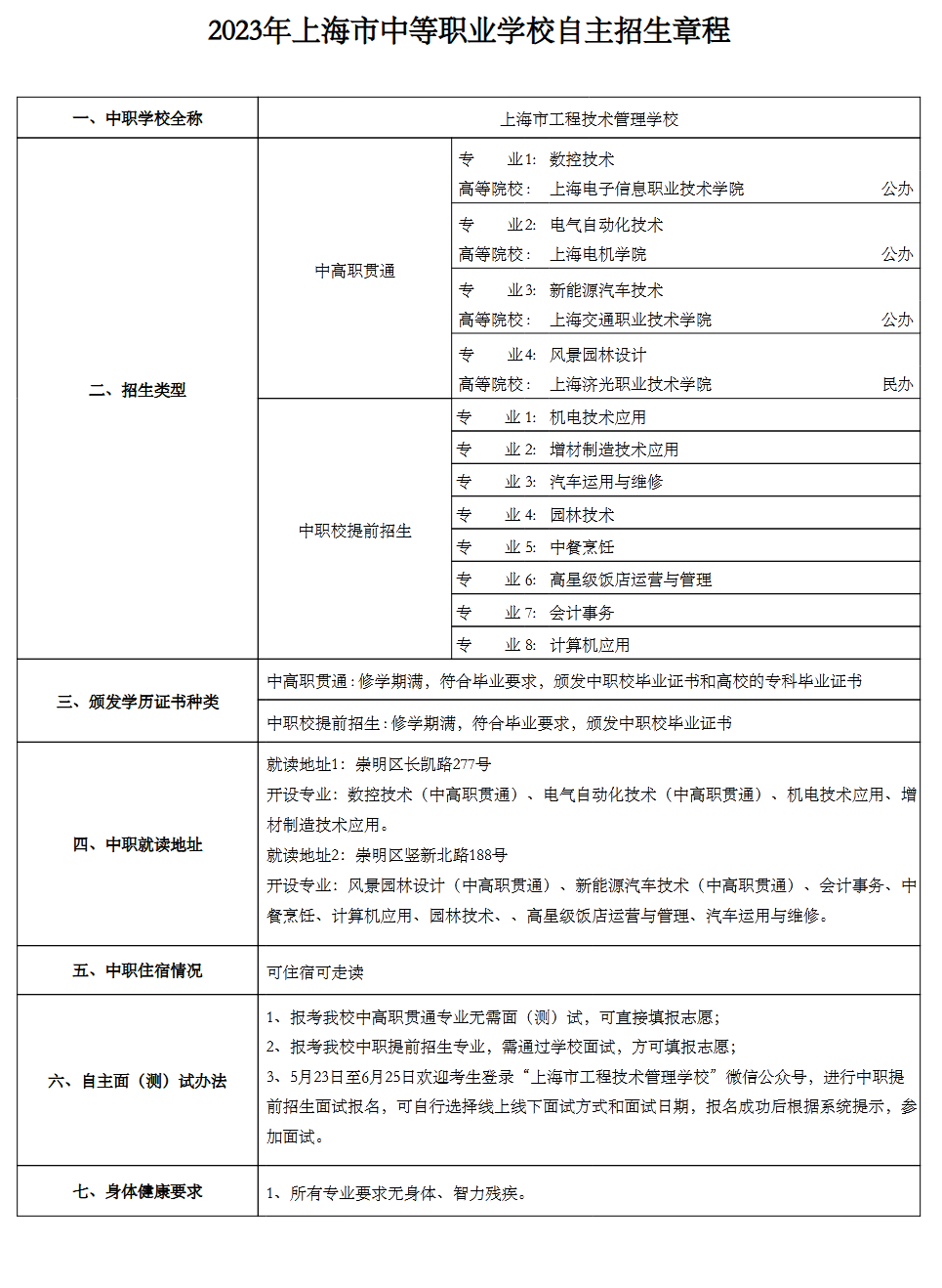 2023年上海工程技术管理学校中考自主招生计划公布