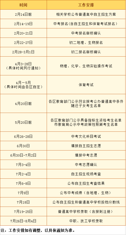 2023年珠海中考招生工作日程安排表