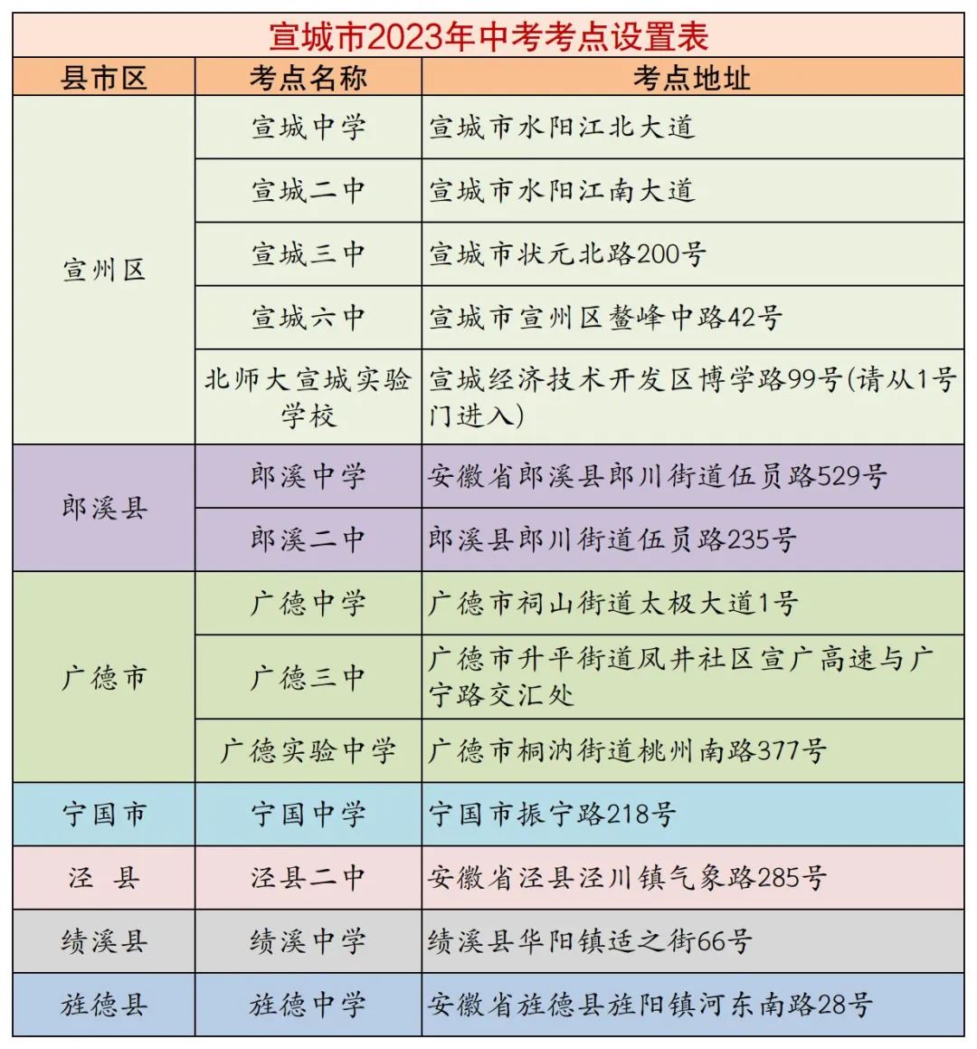 2023年宣城中考考点考场安排