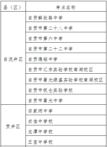 2023年四川自贡市中考考点分布