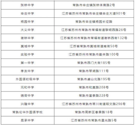 2023年常熟市中考考點分布