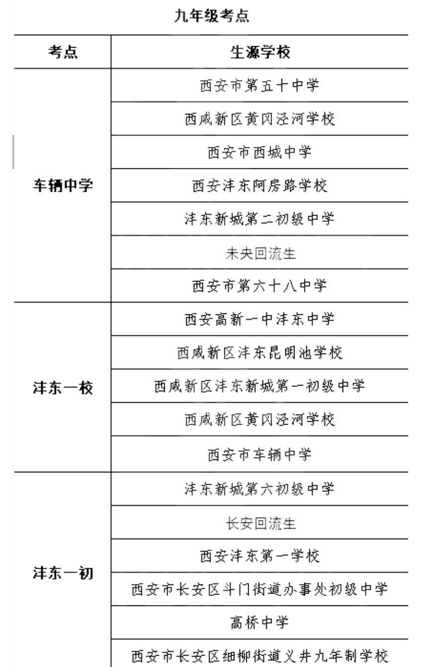 2023年西安安沣东新城中考考点分布