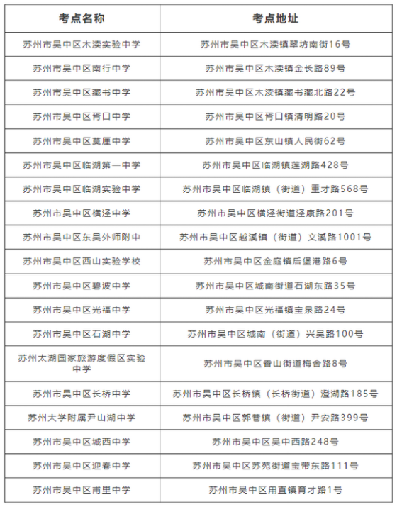 2023年苏州吴中区中考考点分布