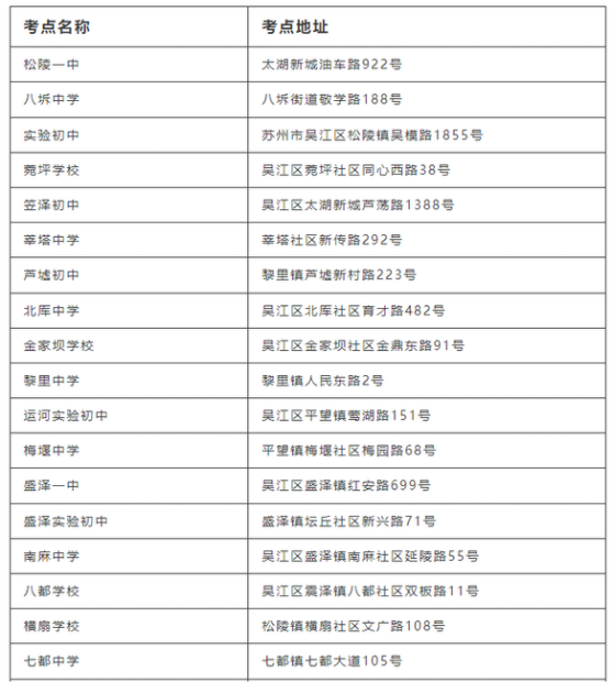 2023年苏州吴江区中考考点分布