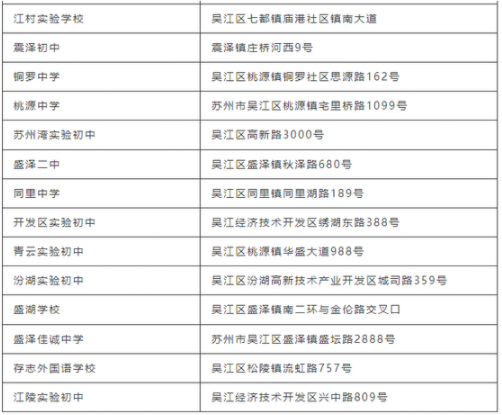 2023年苏州吴江区中考考点分布