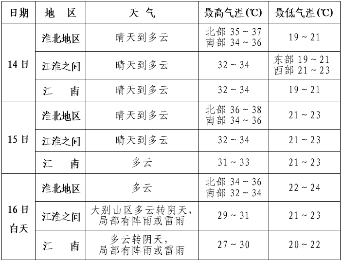 2023安徽中考期間天氣好嗎