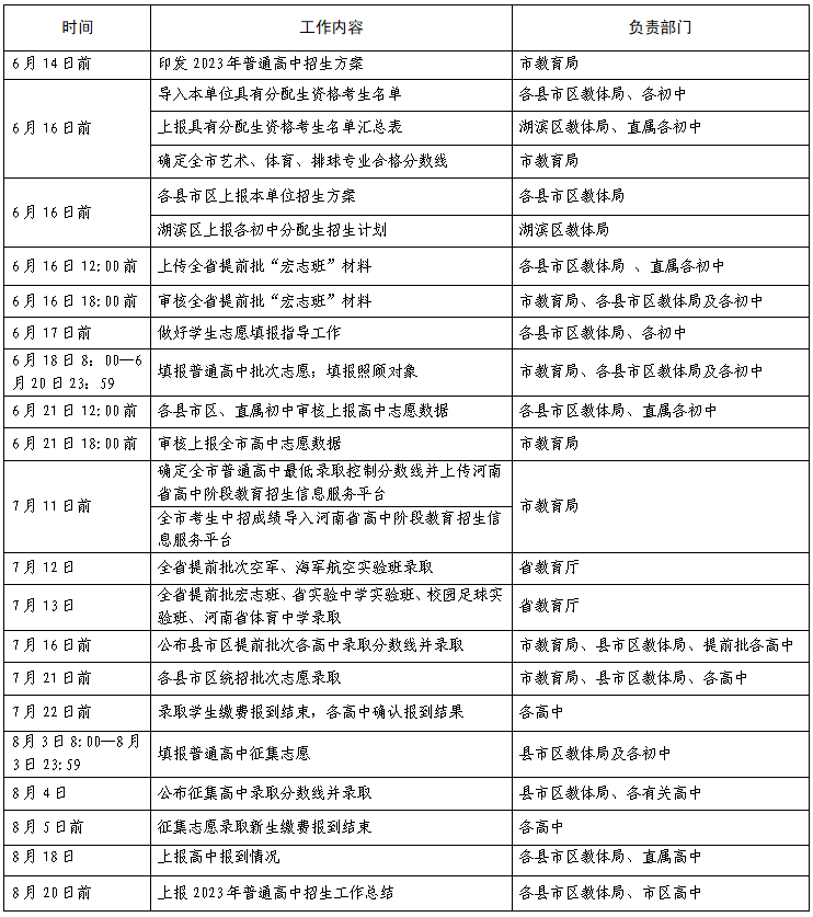 2023三門峽中考錄取時間安排表