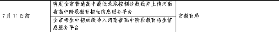 2023三門峽中考錄取分數(shù)線什么時候公布