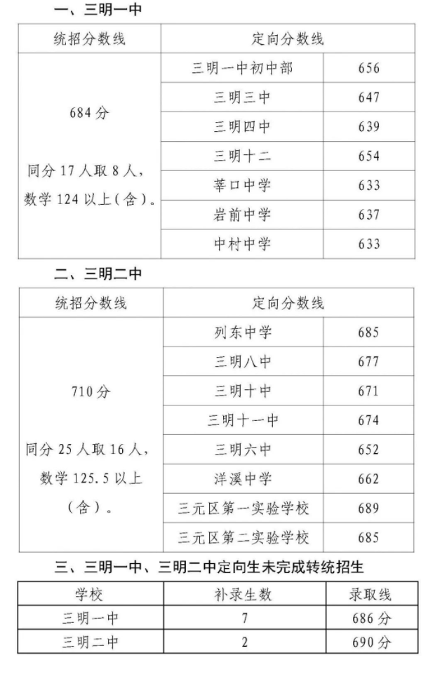 2023年三明中考錄取分數線是多少