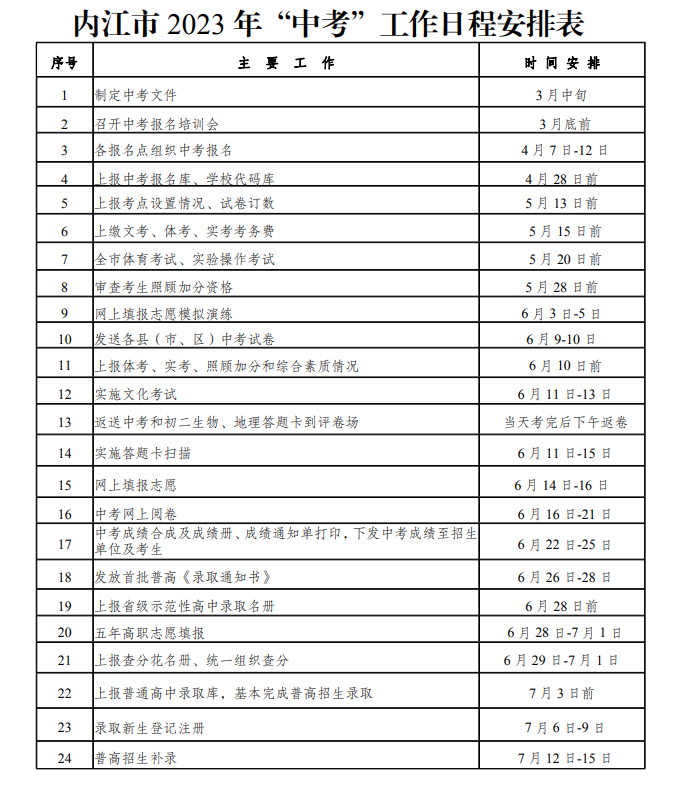 2023年内江中考招生日程安排表