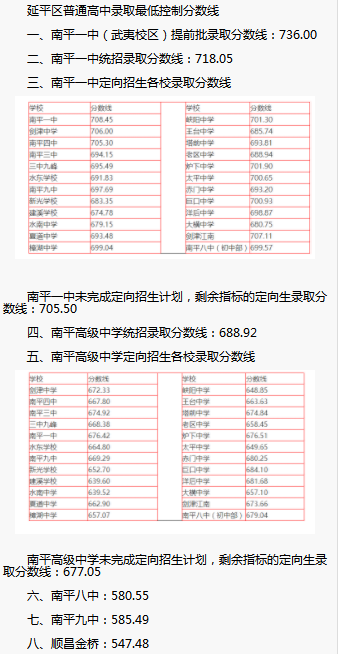 2023年南平中考錄取分?jǐn)?shù)線是多少