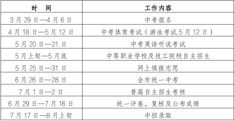 2023年深圳中考中招政策問答