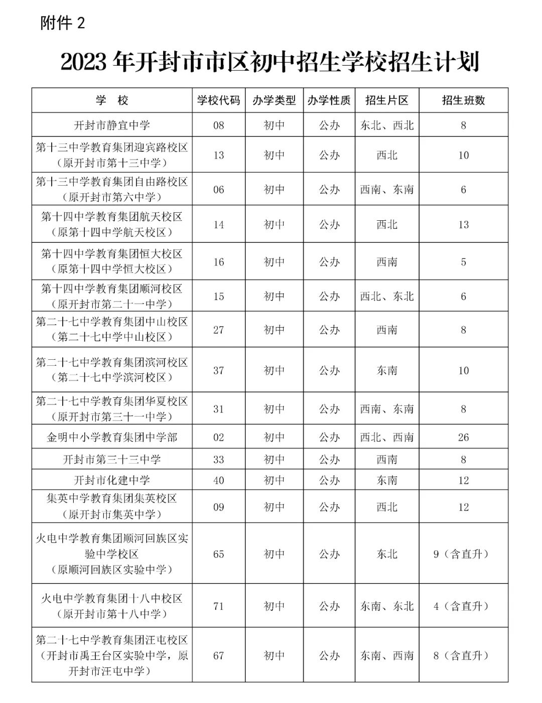 2023開封市區初中招生計劃 招生人數是多少