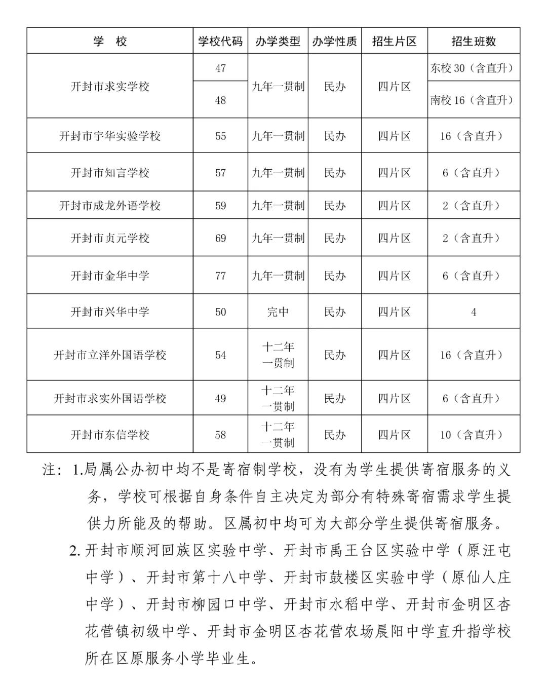 2023开封市区初中招生计划 招生人数是多少