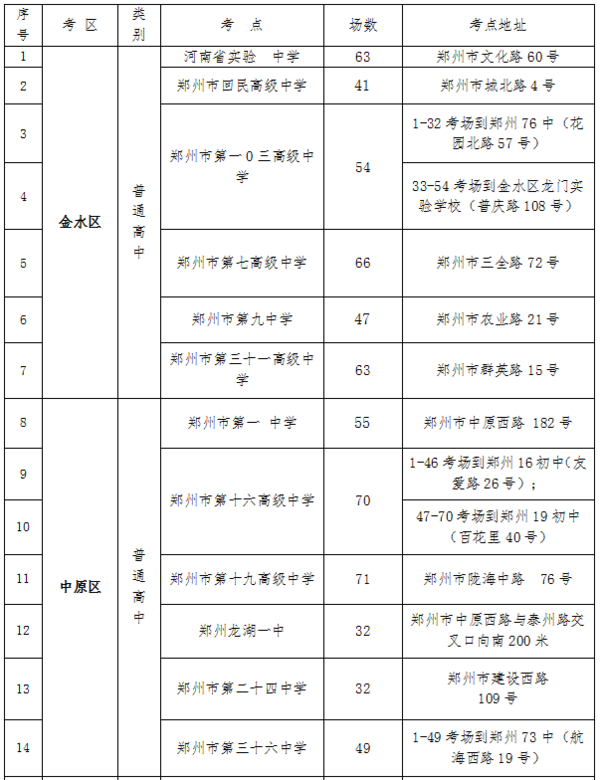 2023鄭州中考考場考點設置