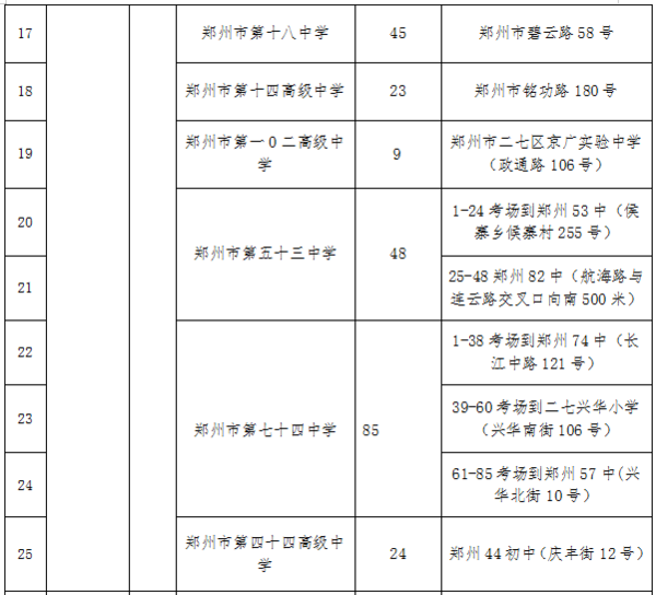 2023鄭州中考考場考點設置