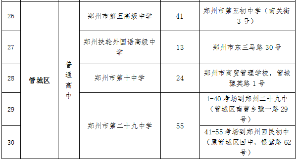 2023郑州中考考场考点设置