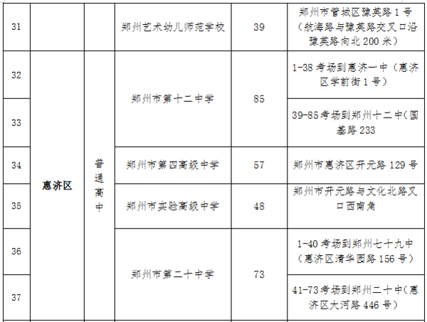 2023郑州中考考场考点设置