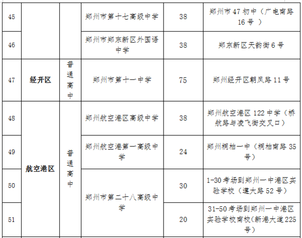 2023鄭州中考考場考點設置