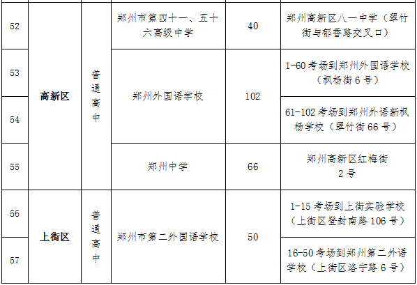 2023郑州中考考场考点设置