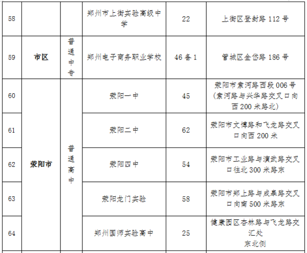 2023鄭州中考考場考點設(shè)置