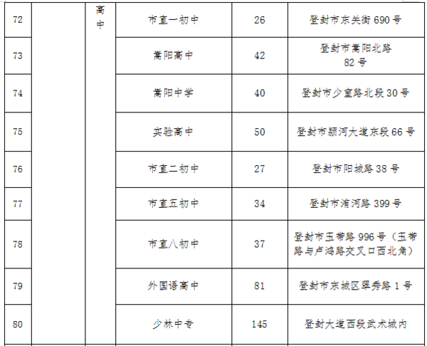 2023郑州中考考场考点设置