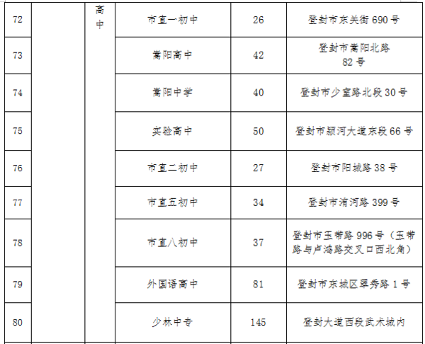 2023鄭州中考考場考點設(shè)置