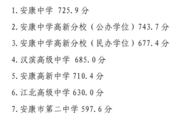 2023安康中考多少分能上高中