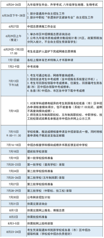 2023福州中考招生日程安排表
