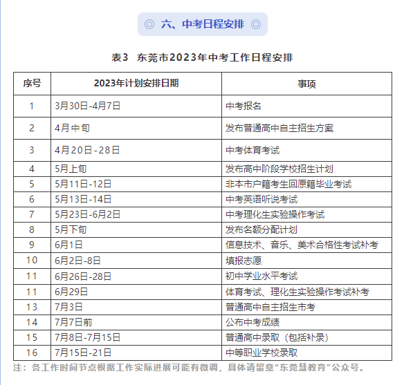 2023東莞中考錄取時(shí)間安排